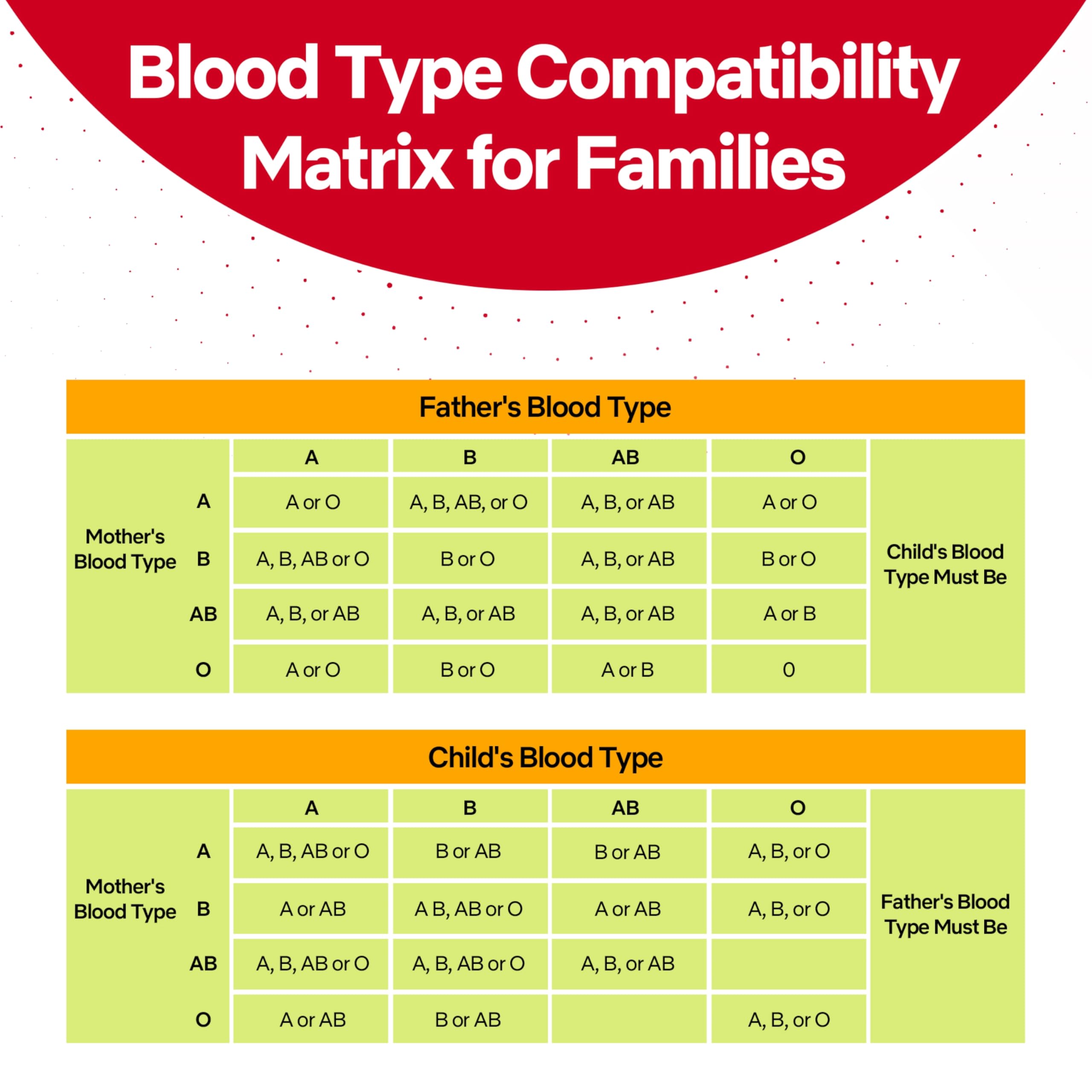 Blood Type Test KIT - Find Out if You are A, B, O, AB & Rh Null