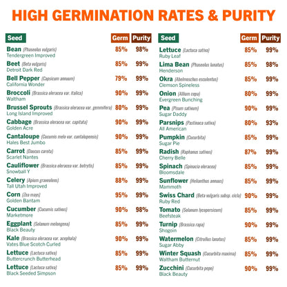 Michelle's Fav Seeds: Non GMO Heirloom Vegetable Seeds