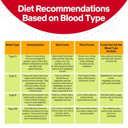 Blood Type Test KIT - Find Out if You are A, B, O, AB & Rh Null